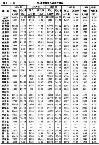 人口文献_人口普查