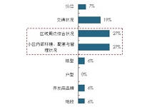 ����������������Ϊ����ӵ�з�����������