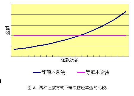 提前还要多付利息,还贷你知多少?_置业维权