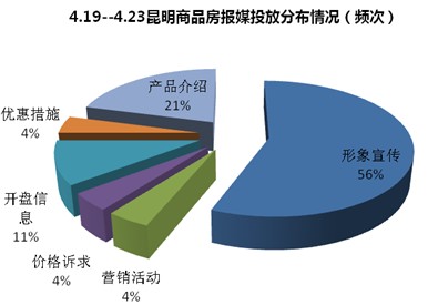 媒体投放策略分析_业界观点