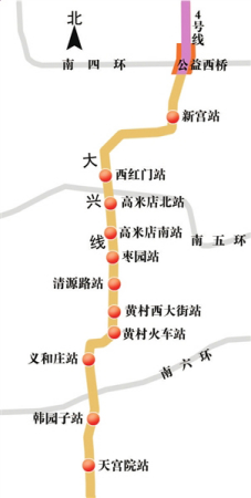 图为大兴线地铁线路图