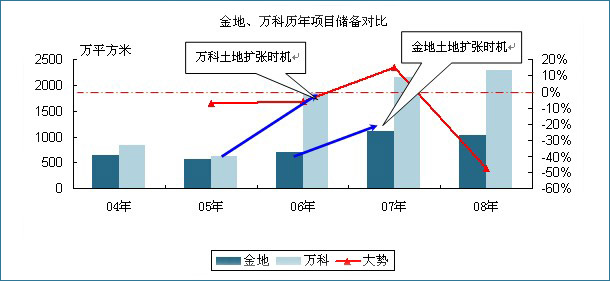 金地,业绩,房企,销售,增长率