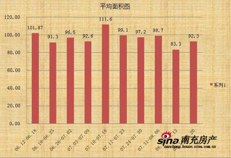 南充市主城区常住人口_跨入特大城市 南充准备好了(3)