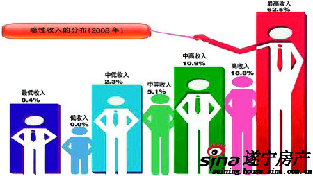 家庭收入证明_家庭收入证明版本(2)