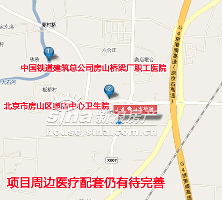 图为项目周边医疗配套分布