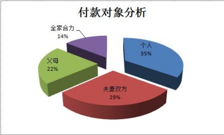 中国收入高的职业_编辑收入高吗(2)