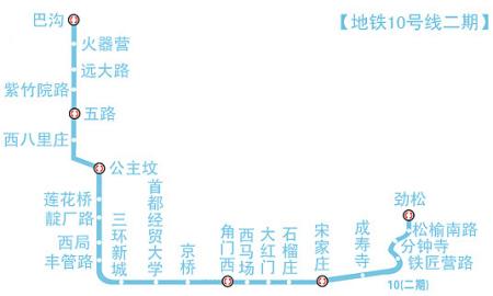 图为10号线二期轨道交通线路图