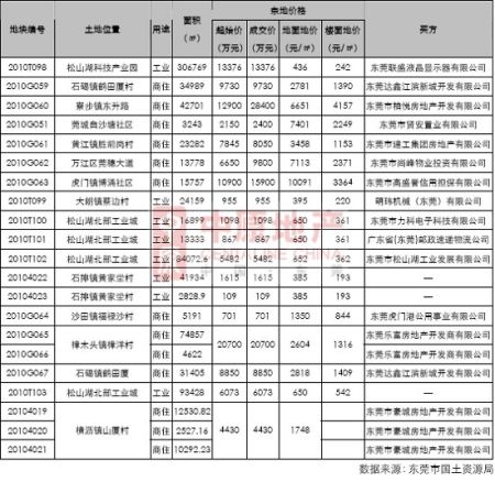 收入证明_中原地产 收入