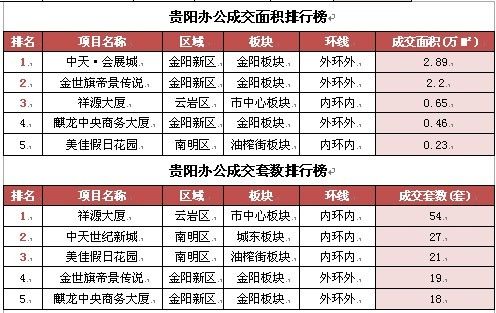 贵阳公司排名_贵阳新天公司卢继敏(2)