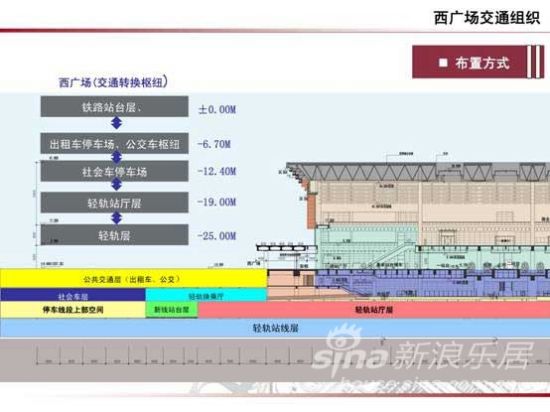 西广场交通组织