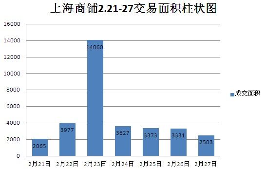 ͼΪ Ϻ2.21-27״ͼ