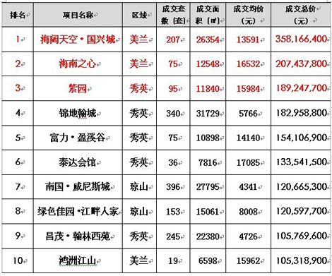 20112º¥а(ɽܽ)