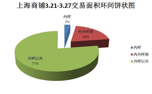 ͼΪϺ3.21-3.27״ͼ