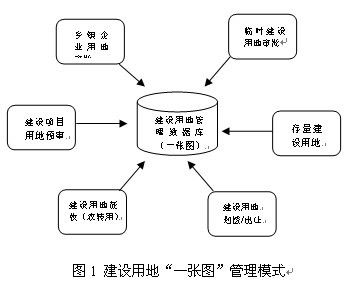 温州实现建设用地管理信息系统化_市场动态