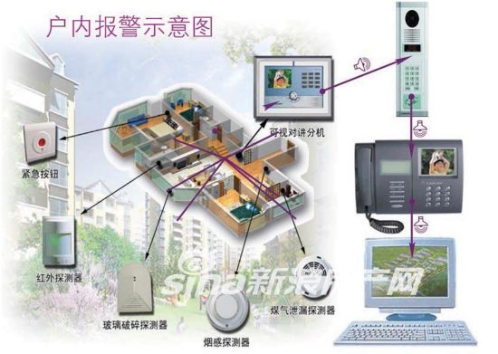 汇天嘉宇空中别墅推荐月火热进行_活动