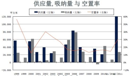 上半年天津新房房价涨势趋缓 写字楼市场概况