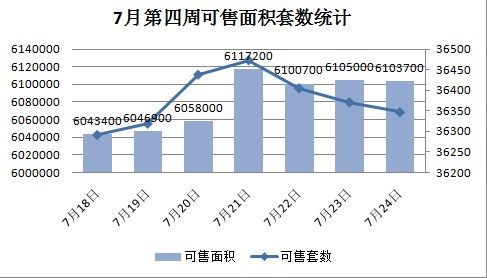 7月第四周上海商铺成交回暖 环比增13.3%