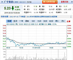 2011年上市房企半年报之广宇集团_杭州房地产