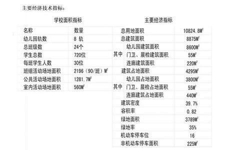 昆山市新镇幼儿园规划方案公示_市场动态
