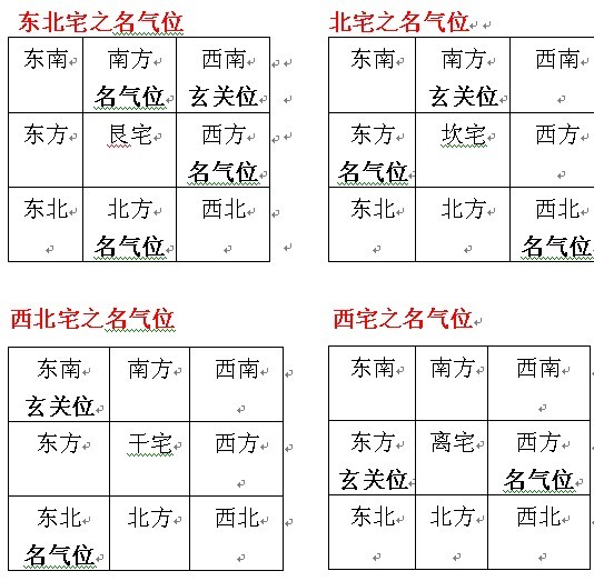 教您运用家里的文昌位 读书位