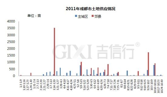 星行周报(2011.10.24-10.30)融资融券常规化(2