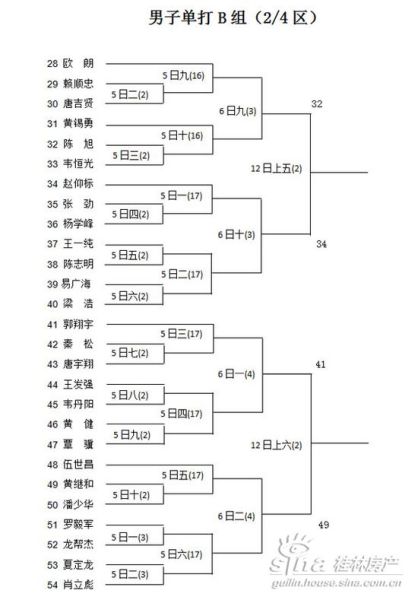中海元居杯羽毛球大赛第二阶段赛程表(图)_活