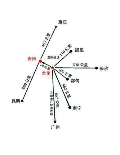 龙里GDP(2)