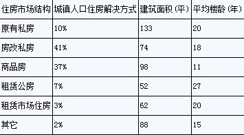 相对过剩人口_人口过剩与全球变暖有什么关系(2)