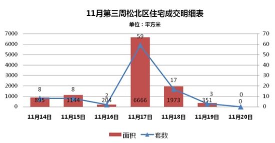 松北区GDP2020_哈尔滨最新疫情通报 疫情防控不力松北区12人被追责(2)