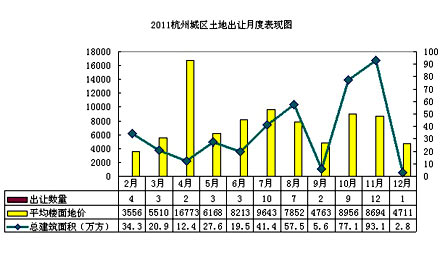 土地出让_2005年土地出让收入