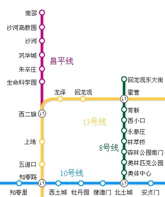 图为8号线,13号线,昌平线交汇处线路示意图