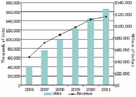 2006-2011ȫҺӳ