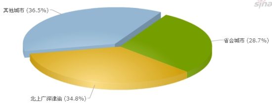 受访人群覆盖范围分布图 受访人群覆盖范围分布图