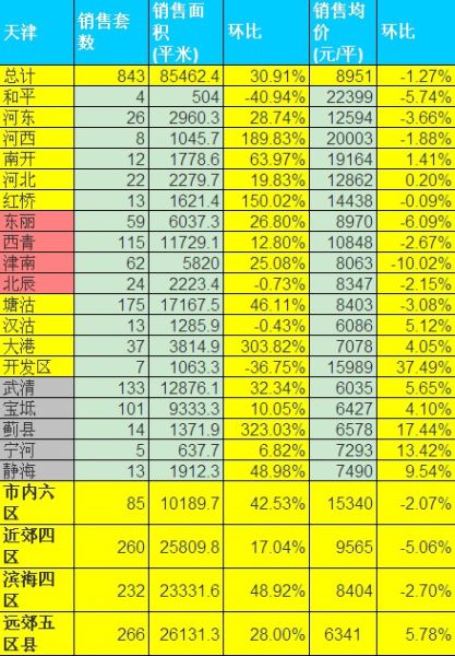20122132012219¥