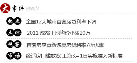 房圈第62期川人均GDP破四千美元成都向前冲