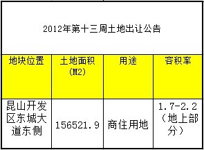 图为 招标地块位置及规划指标概况 图为 招标地块位置及规划指标概况