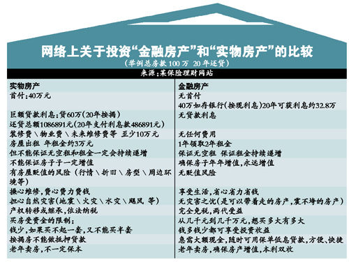保险销售噱头十足 消费者需明辨 保险销售噱头十足 消费者需明辨