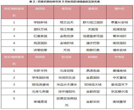 哈尔滨区排名_哈尔滨面积排名