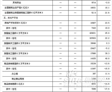 gdp增速_2014一季度gdp