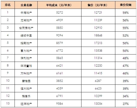 建安七子_建安其他业务收入(3)