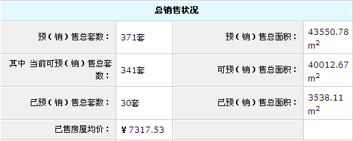 方正大厦32、33号楼及地下商场截止6月6日成交情况 方正大厦32、33号楼及地下商场截止6月6日成交情况