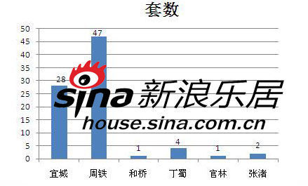 湖北宜城地区经济总量_湖北襄阳宜城照片