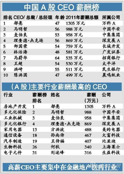 华西村人均收入_芜湖人均收入