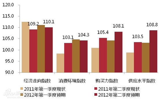 gdp增速_2019一季度株洲gdp(2)