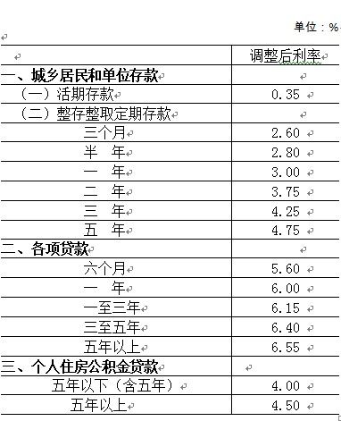 央行年内二次降息 金融机构存贷款基准调整利