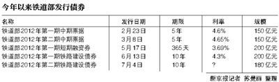 新京报制图