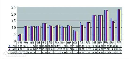 淄博2021工业经济总量_淄博经济开发区规划图