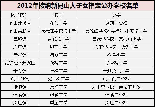 昆山城乡共36所学校可吸纳新昆山人子女