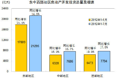 西部区域经济总量_西部牛仔