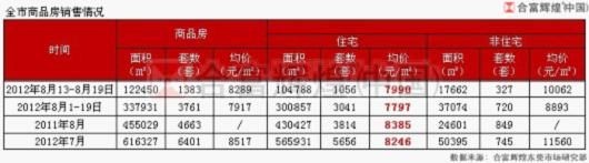 成交详情 成交详情
